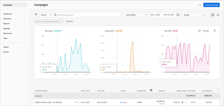 Campaigns dashboard