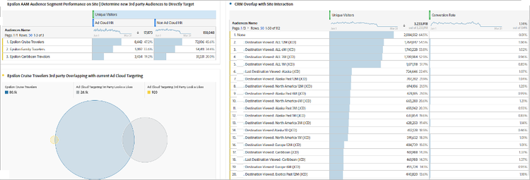 Using third-party segments to enrich user profile analysis