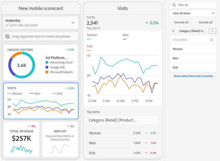 New movile scorecard showing a Line visualization