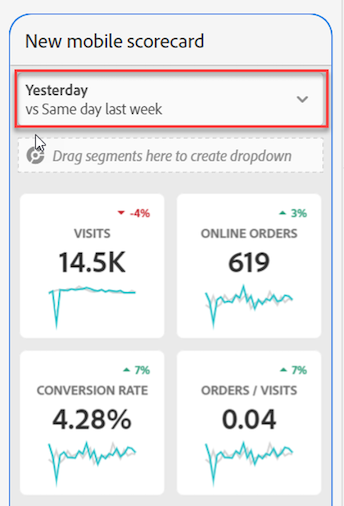 New mobile scorecard highlighting Yesterday vs Same day last week