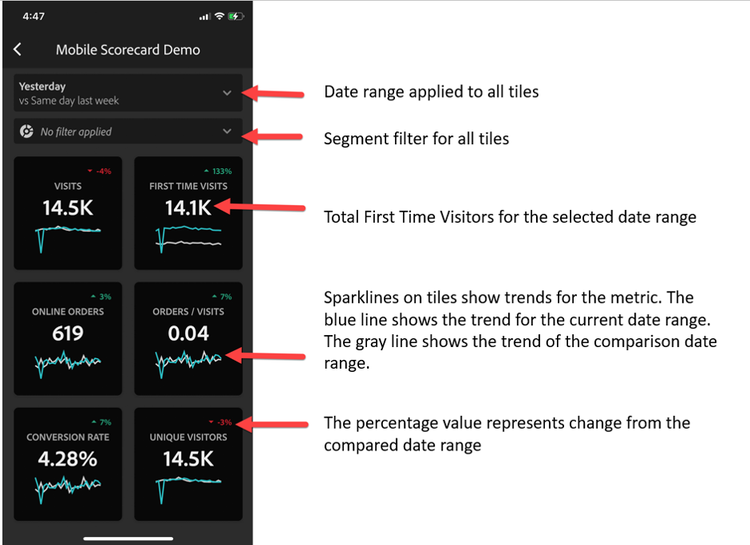 Explain tiles including the date range, segment filter, and metrics and dimensions selected