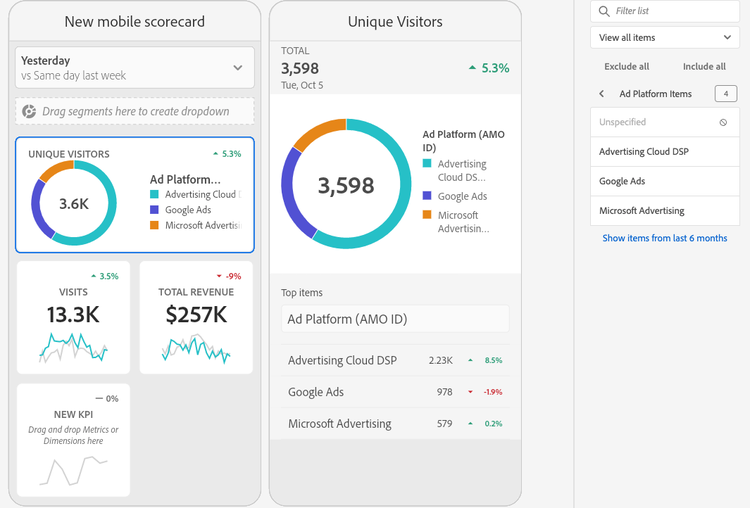 New movile scorecard showing a Donut visualization