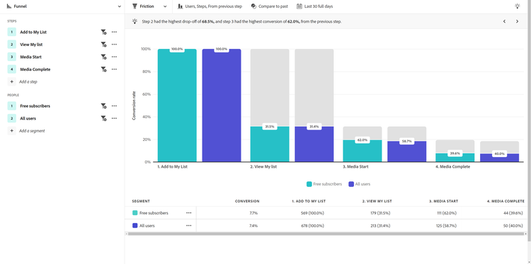 Friction view for financial services