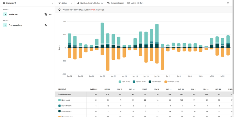 Active view for media and entertainment