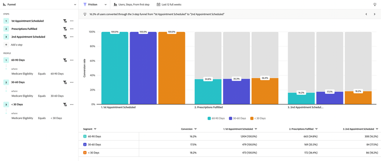 Friction view for healthcare