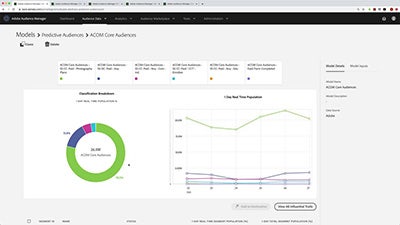 thumbnail image for the 'Configure and report on Predictive Audiences in Audience Manager' tutorial