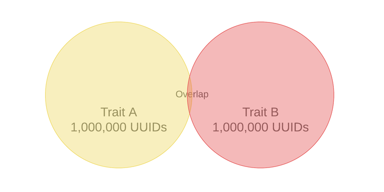 trait-recommendations-low-overlap