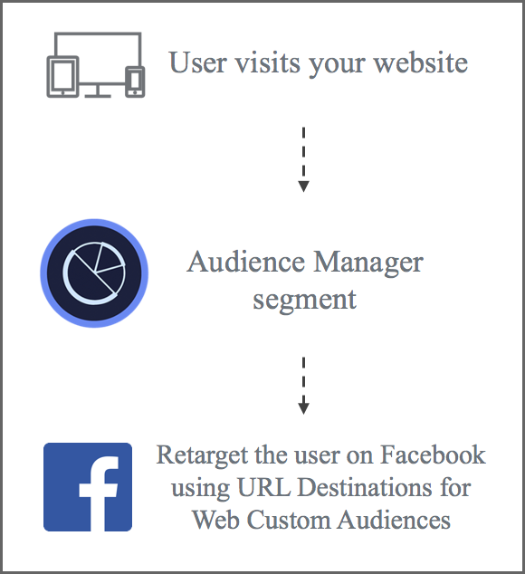 Facebook WCA Integration