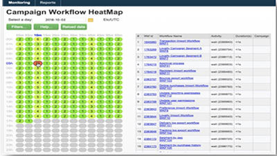 Workflow Heatmaps (video)