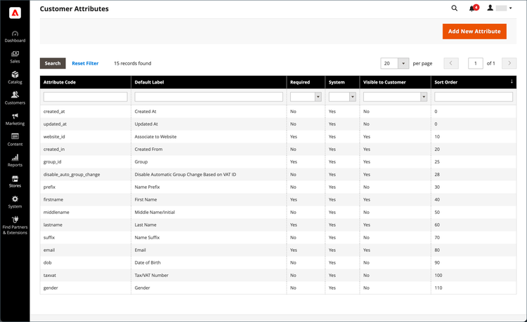 Customer Attributes