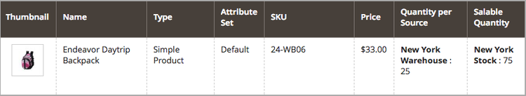 Example Salable Quantity after backorders enabled