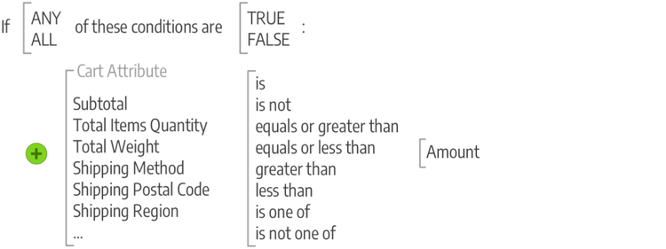 Diagram - example cart price rules