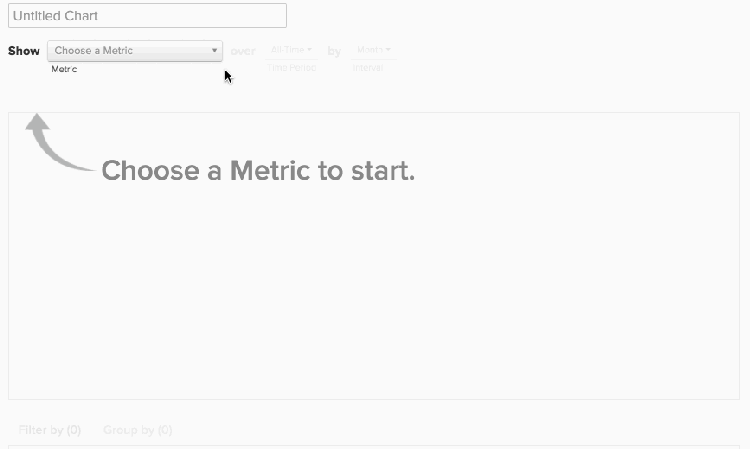 Comparing a user's future purchasing activity to their first month of activity