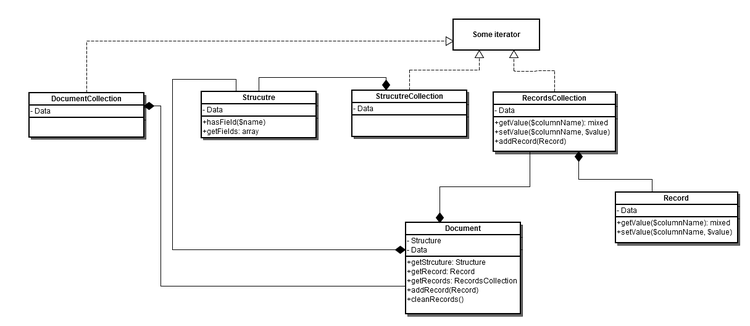 Migration Tool Data Structure