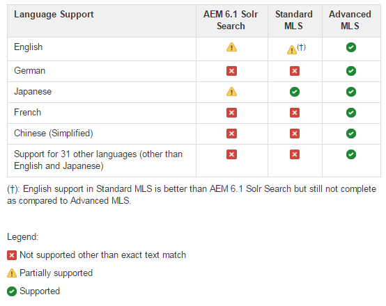 compare-solr-mls