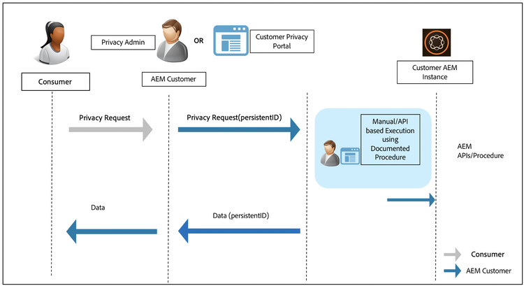 Data Protection and Privacy