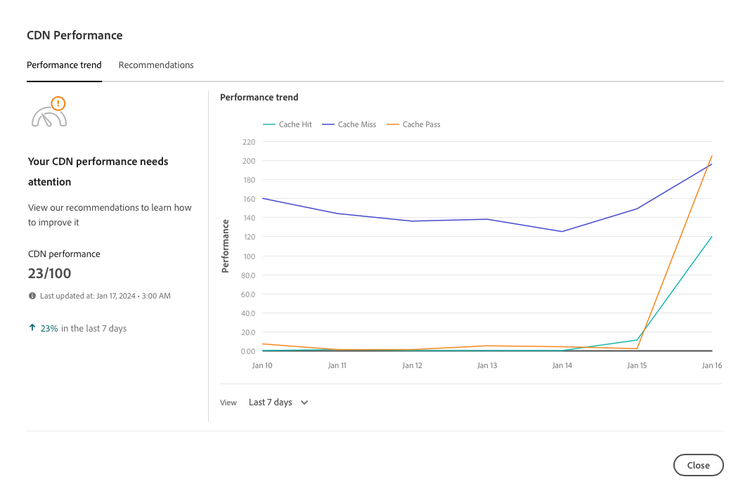 Performance trend