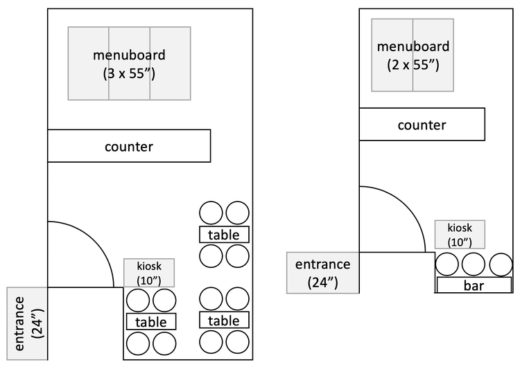 We.Cafe layouts