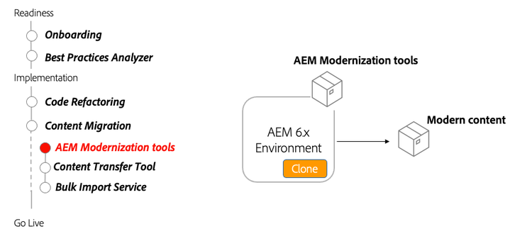 AEM Modernization Tools lifecycle