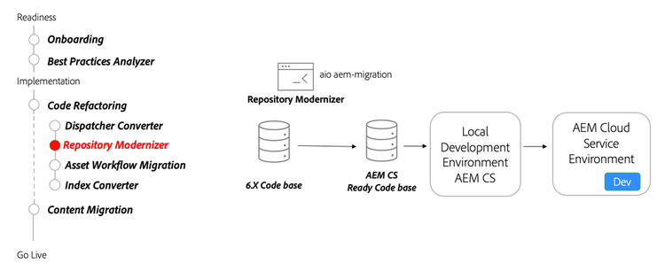 Repository Modernizer