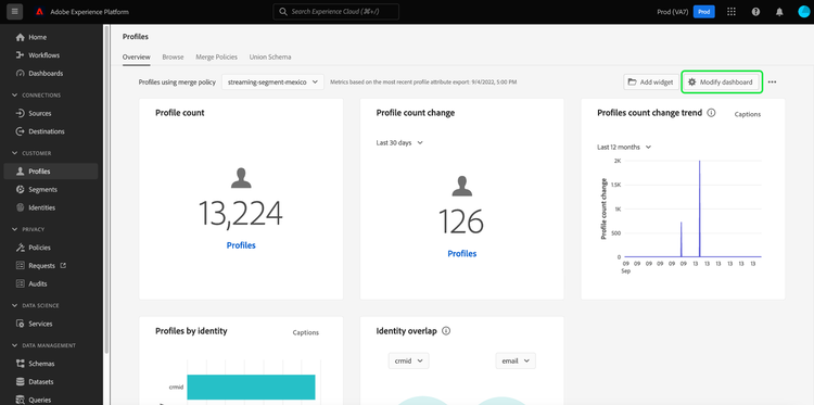 The Profiles dashboard with Modify dashboard highlighted.