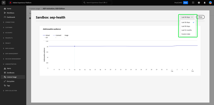 The visualization dialog with the date range dropdown highlighted.