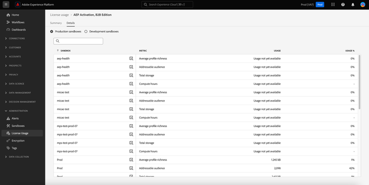 The Details tab of the License usage dashboard.