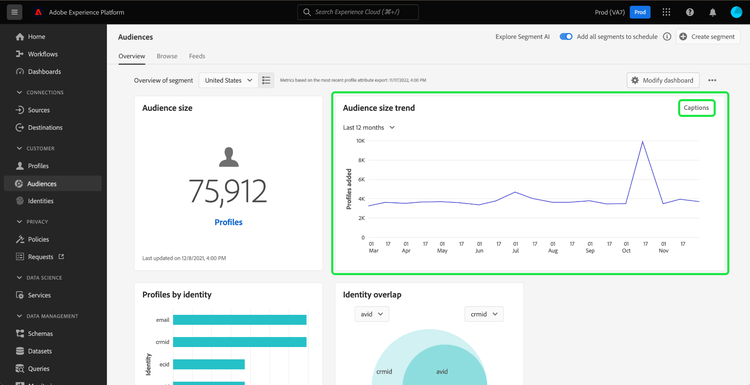 The Audiences overview displays the Audience size trend widget.