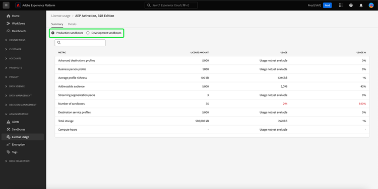 The summary view of a Platform Product with Production sandboxes and Development sandboxes highlighted.