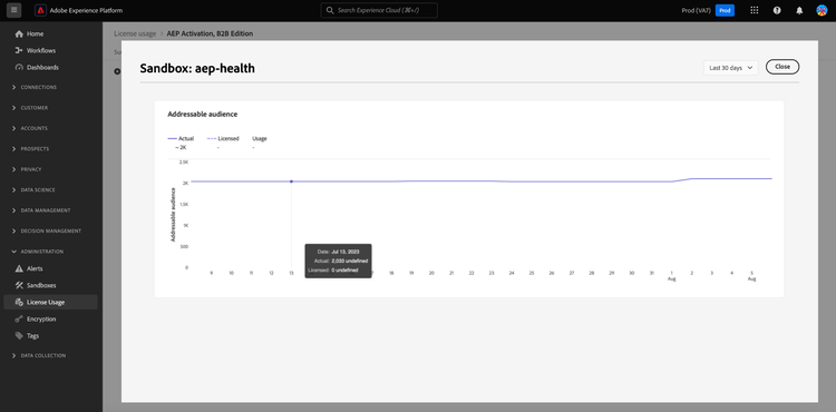 The visualization of a metric.