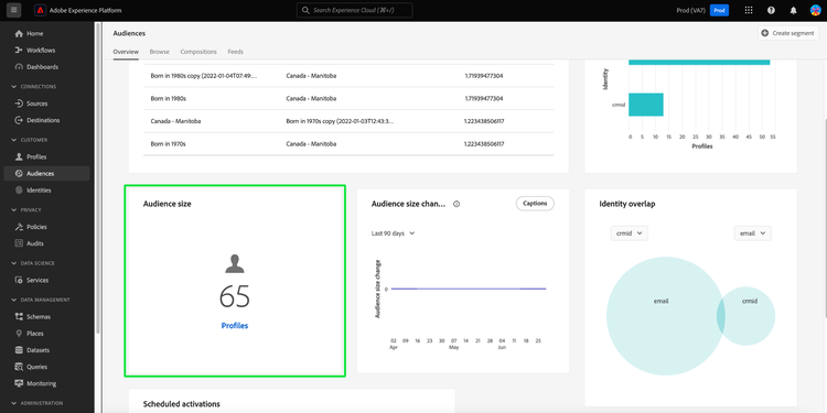 The Audiences dashboard overview with the Audience size widget highlighted.