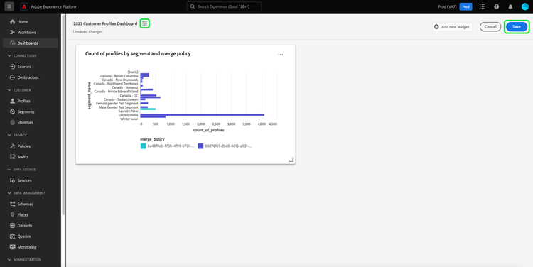 The user-defined dashboard with a custom widget and the save button highlighted.