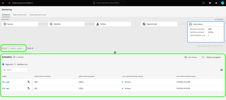 Segments highlighted in the dataflow panel.