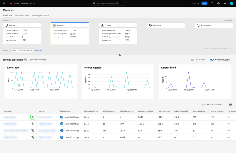 The filter icon is highlighted. Selecting this icon allows you to view details about the selected dataflow.