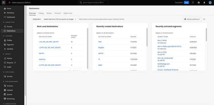 The Destinations dashboard Overview tab.