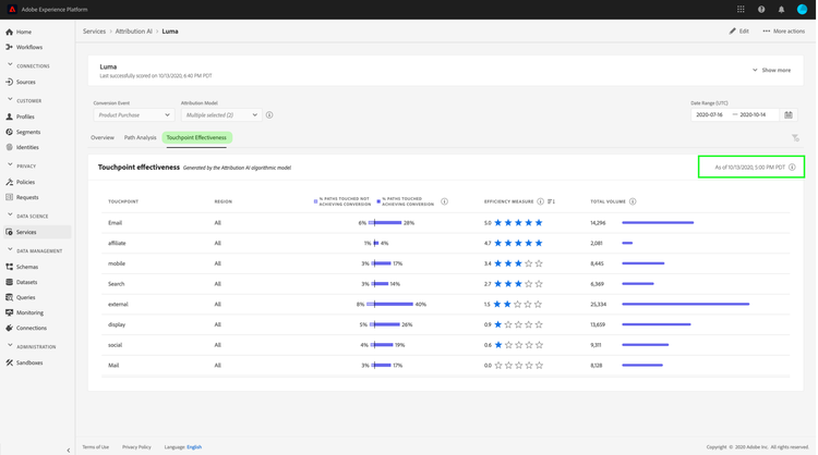 touchpoint effectiveness select