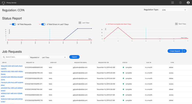 UI dashboard