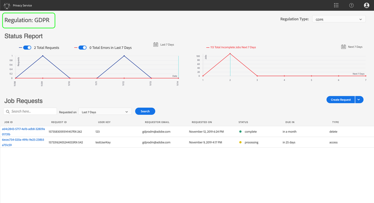 Updated dashboard