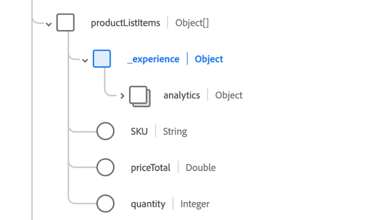 A schema diagram for productListItems.