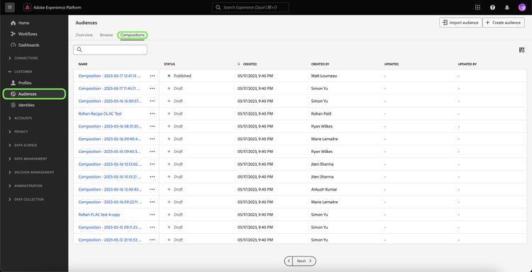 The Compositions tab in the Audiences workspace.