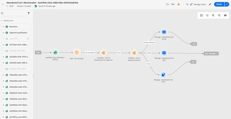 Journey created from use case playbook.