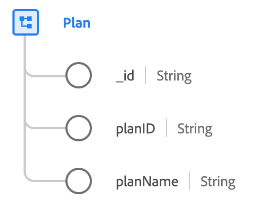 Class structure