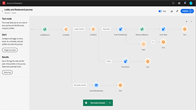 Understanding Journey Orchestration