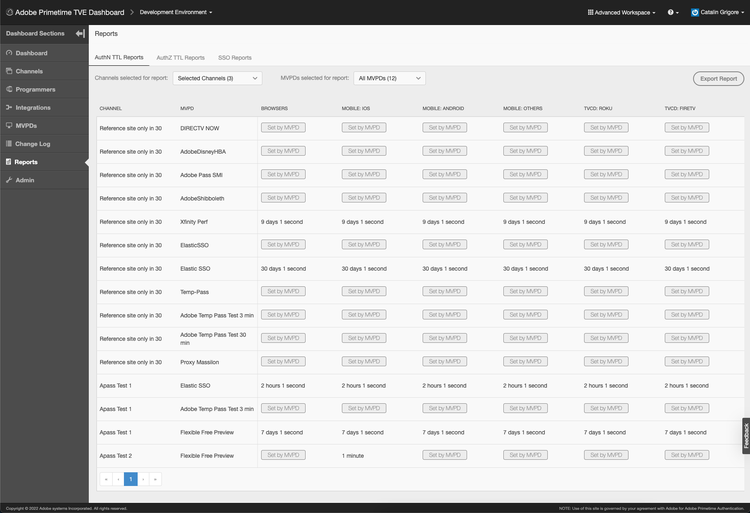 AuthN TTL reports