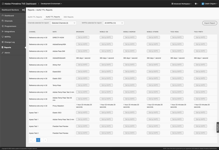 AuthZ TTL reports