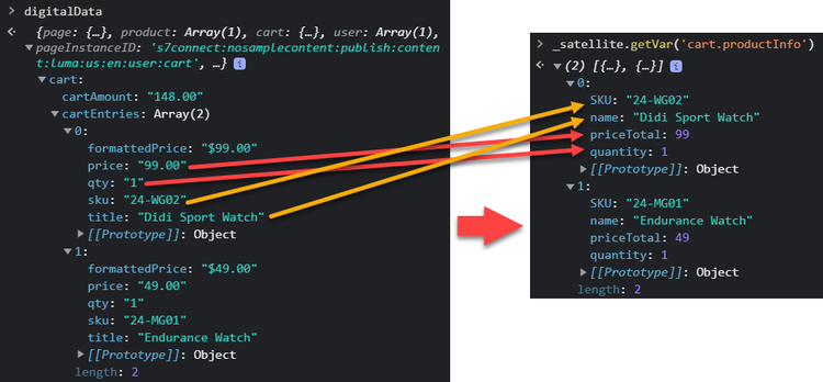 XDM object array format