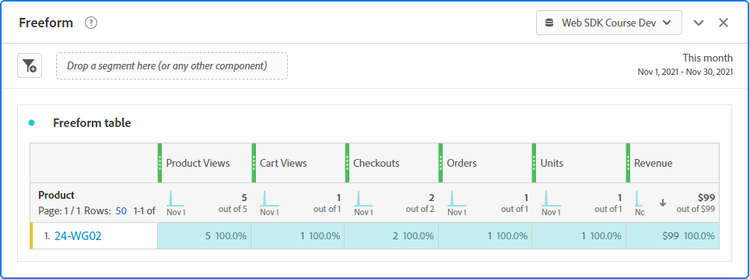 Full e-commerce flow