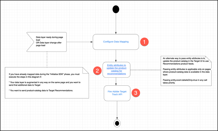 Data Collection diagram