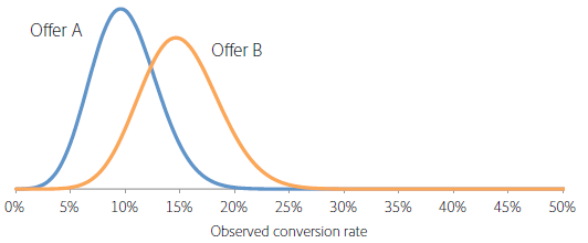 probability_distributions image