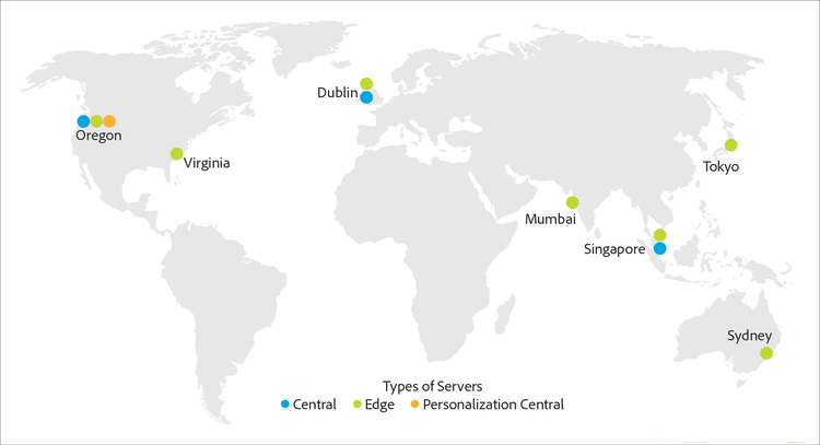 Map showing the different types of Target servers